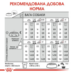 Корм сухий для собак Royal Canin Mini Urinary Care 3 кг - домашня птиця