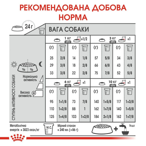 Корм сухий для собак Royal Canin Mini Urinary Care 3 кг - домашня птиця