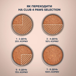 М'ясний паштет Преміум Cелекшн для дорослих собак CLUB 4 PAWS 400 г (курка та ягня)