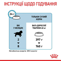 Набір для цуценят Royal Canin Giant Puppy 1 кг + 5 шт Educ 50 г