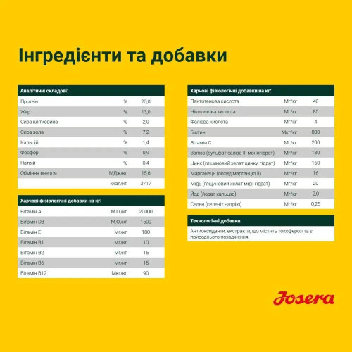 Набір для собак сухий корм Josera Young Star 0,9 кг х 5 шт - птах і картопля + Миска силіконова дорожня Josera 300 мл (жовта)