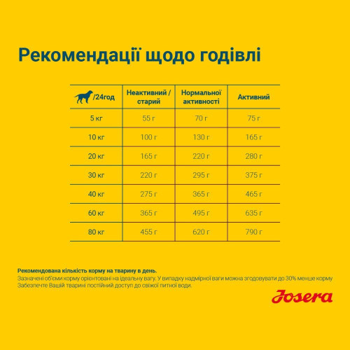 Сухий корм для собак Josera Light & Vital 15 кг - домашня птиця