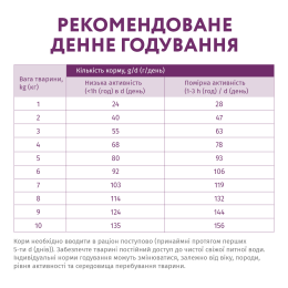 Сухий гіпоалергенний корм для дорослых собак малих порід Optimeal 4 кг (ягня і рис)