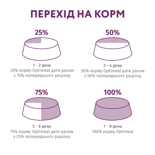 Сухий гіпоалергенний корм для дорослых собак малих порід Optimeal 4 кг (ягня і рис)