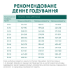 Сухий гіпоалергенний корм Optimeal для дорослих собак середніх та великих порід 4 кг (лосось)
