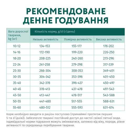 Сухий гіпоалергенний корм Optimeal для дорослих собак середніх та великих порід 4 кг (лосось)