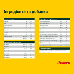 Сухий корм для активних собак Josera Active Nature 900 г (птах та ягня)