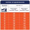 Сухий корм для активних собак усіх порід Club 4 Paws Premium 14 кг (курка)