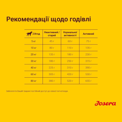 Сухий корм для собак Josera Festival 12.5 кг - лосось