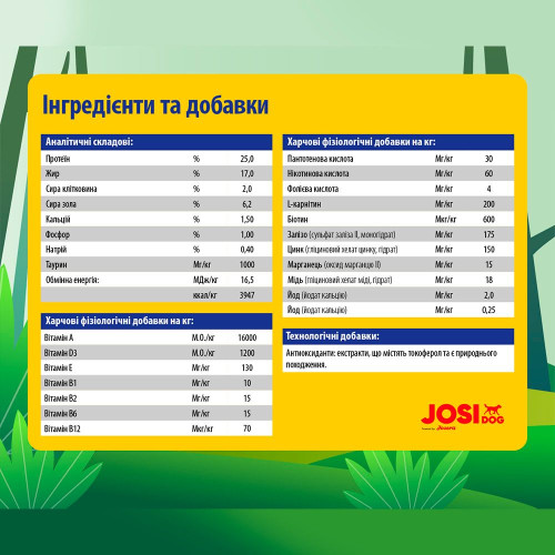 Сухий корм для собак Josera JosiDog Active Adult 15 кг - домашня птиця