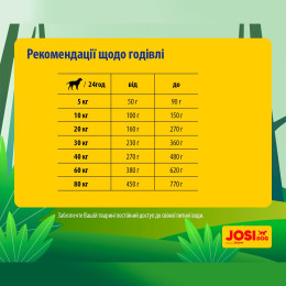 Сухий корм для собак Josera JosiDog Active Adult 15 кг - домашня птиця