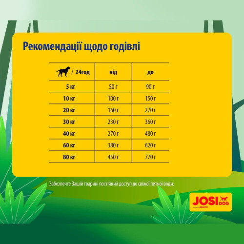 Сухий корм для собак Josera JosiDog Active Adult 15 кг - домашня птиця