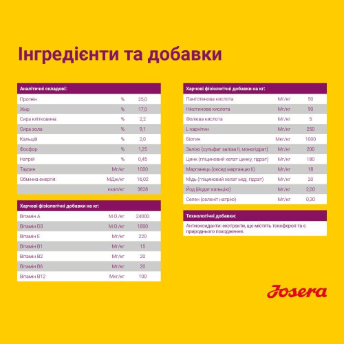 Сухий корм для собак Josera MiniDeluxe 15 кг - ягня