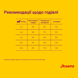 Сухий корм для собак Josera MiniDeluxe 15 кг - ягня