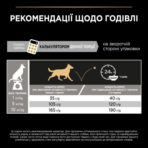 Сухий корм для дорослих собак дрібних порід Pro Plan Adult Small & Mini 7 кг (курка)