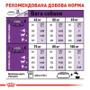 Сухий корм для дорослих собак гігантських порід Royal Canin Giant Adult 15 кг - домашня птиця