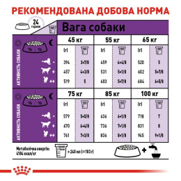 Сухий корм для дорослих собак гігантських порід Royal Canin Giant Adult 15 кг - домашня птиця