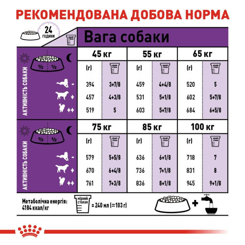 Сухий корм для дорослих собак гігантських порід Royal Canin Giant Adult 15 кг - домашня птиця