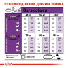 Сухий корм для соба Royal Canin Giant Adult 12 кг + 3 кг - домашня птиця