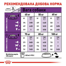 Сухий корм для соба Royal Canin Giant Adult 12 кг + 3 кг - домашня птиця