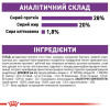 Сухий корм для соба Royal Canin Giant Adult 12 кг + 3 кг - домашня птиця