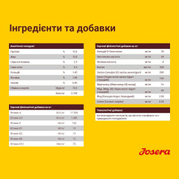 Сухий корм для собак Josera Geflugel-Menu 15 кг - домашня птиця