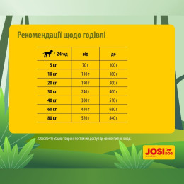 Сухий корм для собак Josera JosiDog Lamb Basic Adult 15 кг - ягня