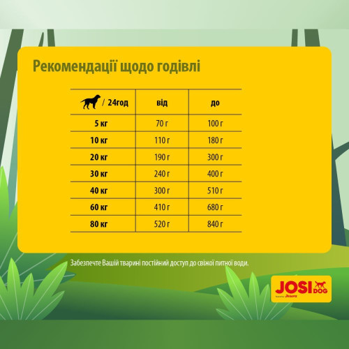 Сухий корм для собак Josera JosiDog Lamb Basic Adult 15 кг - ягня