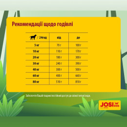Сухий корм для дорослих собак Josera JosiDog Regular 18 кг (домашня птиця)