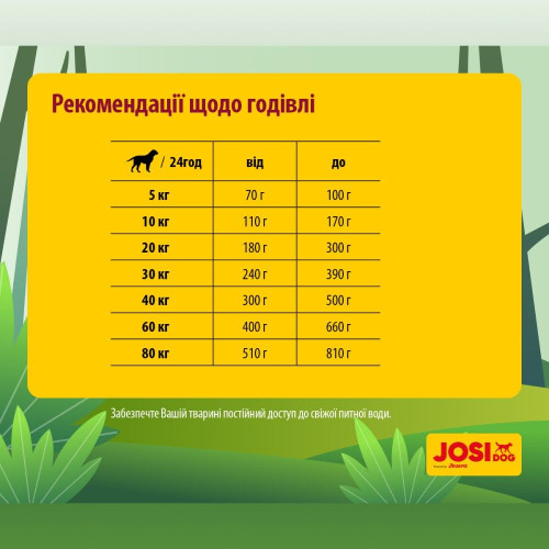 Сухий корм для дорослих собак Josera JosiDog Regular 18 кг (домашня птиця)
