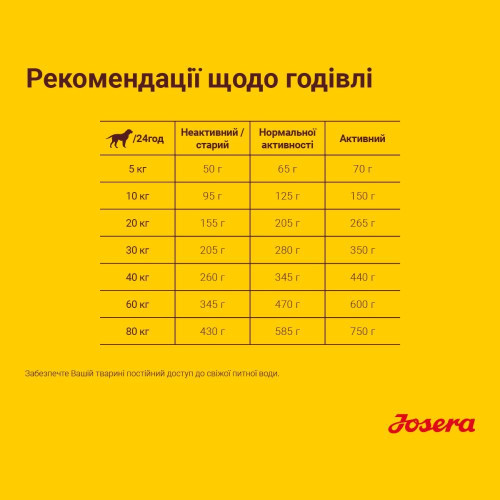 Сухий корм для собак Josera Lamb&Rice 15 кг - ягня та рис