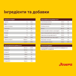 Сухий корм для собак Josera Lamb&Rice 15 кг - ягня та рис