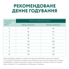 Сухий корм для дорослих собак малих порід Optimeal 4 кг (качка)