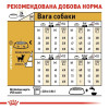 Сухий корм для собак Royal Canin Chihuahua Adult 1,5 кг + 500 г - домашня птиця