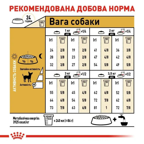 Сухий корм для собак Royal Canin Chihuahua Adult 1,5 кг + 500 г - домашня птиця