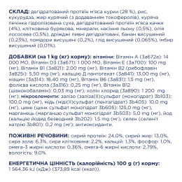 Сухий корм для дорослих собак середніх порід Club 4 Paws Premium 14 кг (качка)