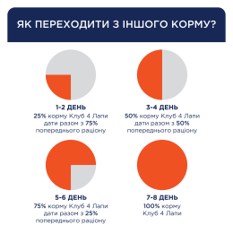 Сухий корм для дорослих собак середніх порід Club 4 Paws Premium 14 кг (качка)