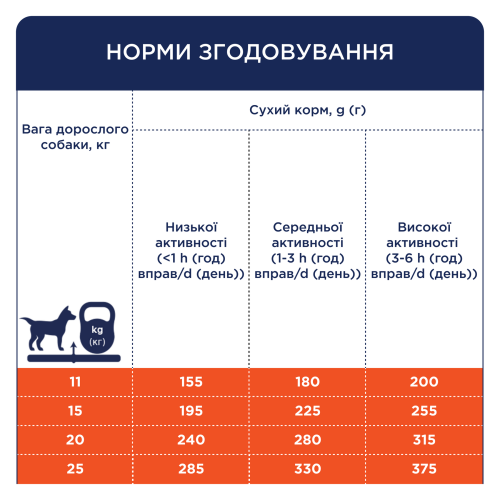 Сухий корм для дорослих собак середніх порід Club 4 Paws Premium 14 кг (качка)