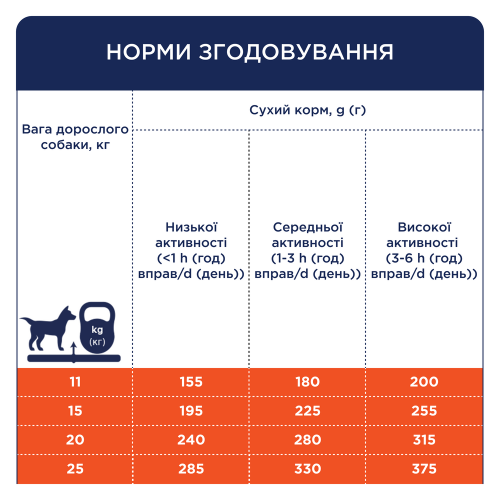 Сухий корм для дорослих собак середніх порід Club 4 Paws Premium 14 кг (качка)