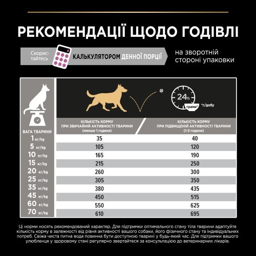 Сухий корм для собак ProPlan Medium Sensitive Skin 14 кг - лосось