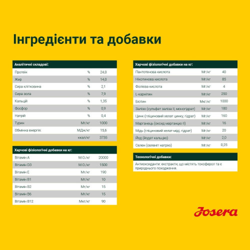 Сухий корм для дорослих собак усіх порід Josera Ente & Potatoes 15 кг (качка)