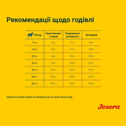 Сухий корм для дорослих собак усіх порід Josera Ente & Potatoes 15 кг (качка)