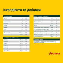 Сухий корм для дорослих собак усіх порід Josera Ente & Potatoes 900 г (качка)