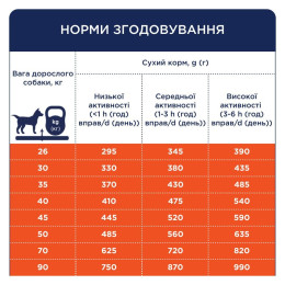 Сухий корм для дорослих собак великих порід Club 4 Paws Premium 14 кг (качка)