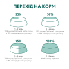Сухий корм для дорослих собак середніх порід Optimeal 12 кг (індичка)