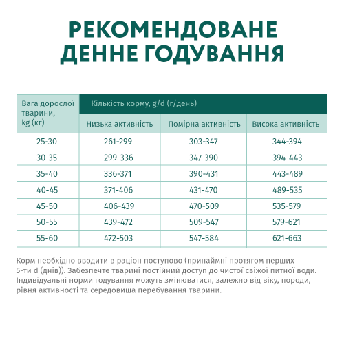 Сухий корм для дорослих собак великих порід Optimeal 1,5 кг (курка)