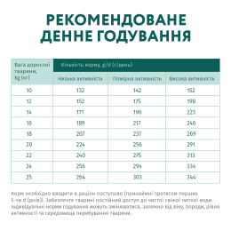 Сухий корм для дорослих собак середніх порід Optimeal 4 кг (індичка)