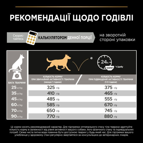 Сухий корм для собак Purina Pro Plan Large Robust Adult 14кг - домашня птиця
