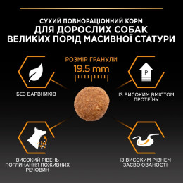 Сухий корм для собак Purina Pro Plan Large Robust Adult 14кг - домашня птиця