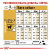 Сухий корм для дорослих собак великих порід Royal Canin Labrador Retriever Adult 12 кг - домашня птиця